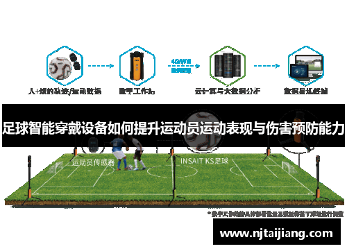 足球智能穿戴设备如何提升运动员运动表现与伤害预防能力