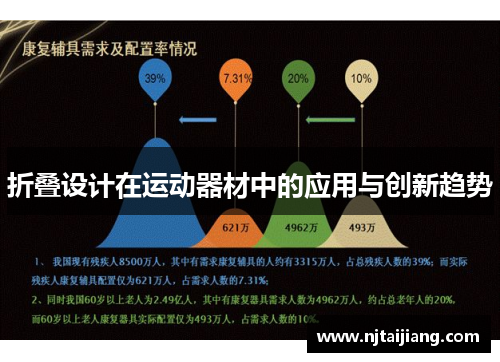 折叠设计在运动器材中的应用与创新趋势